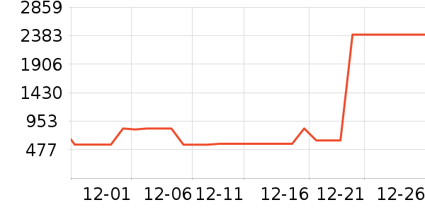 �������˶�װ��ʷ�۸�