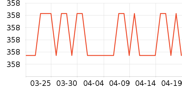 ����������ʷ�۸�