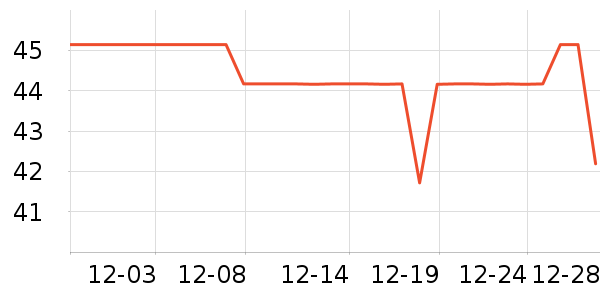 ��������/������ʷ�۸�