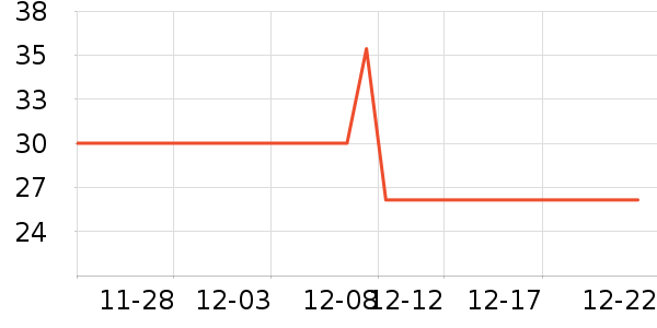 ����è��ʳ��ʷ�۸�