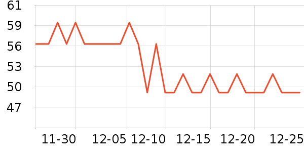 ����/��������ʷ�۸�