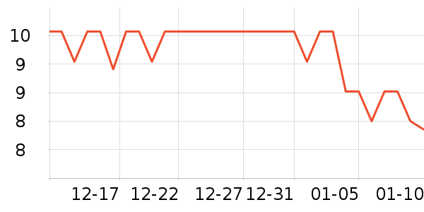 �����������˶����������ʷ�۸�