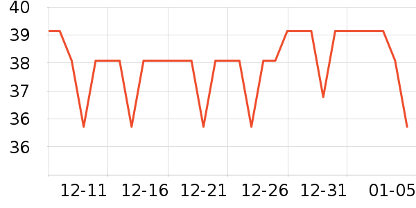 ��������Ӫ��������ʷ�۸�