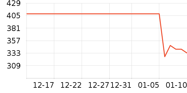 �ھư׾���ʷ�۸�