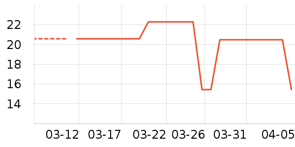 ȸ������/�̲���ʷ�۸�