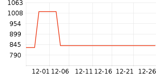 ��˹�������Ȼ���ʷ�۸�