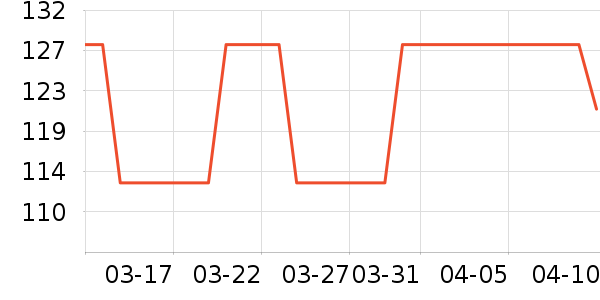 �������ݺ����ʷ�۸�