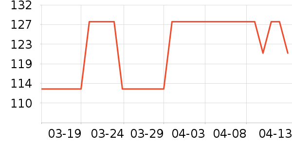 �������ݺ����ʷ�۸�