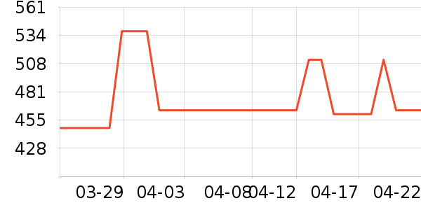 ��������ʱ������/����/������ʷ�۸�