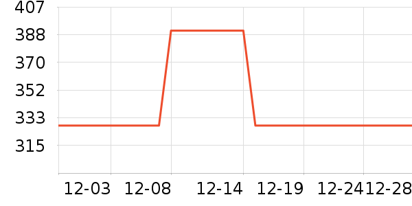 �׾���ʷ�۸�