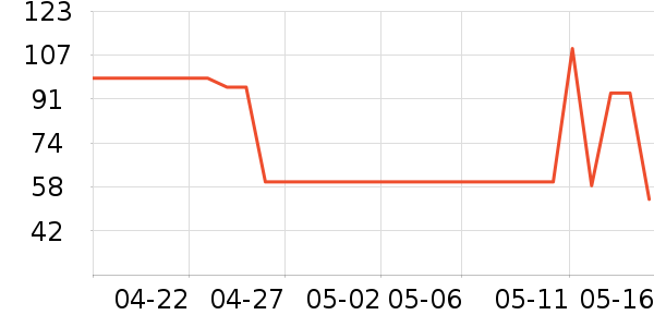 ���ߵѻ��������ʷ�۸�