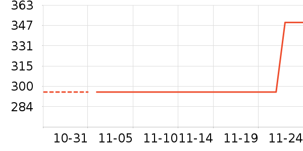 ��˾�Ƿ�ɹ����ʷ�۸�