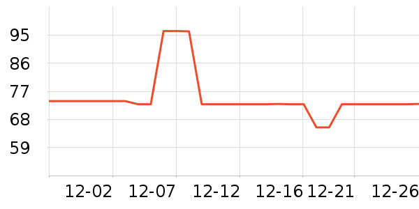 �����ݳ���С������ʷ�۸�