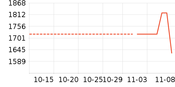 ��ˮ����ʷ�۸�