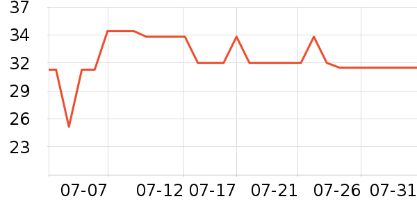 ����ʪ����ʷ�۸�