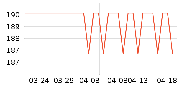 ֮������̾���ʷ�۸�