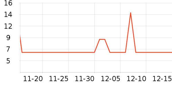 װ�β�����ʷ�۸�