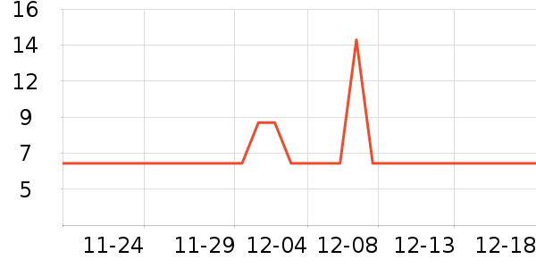 װ�β�����ʷ�۸�