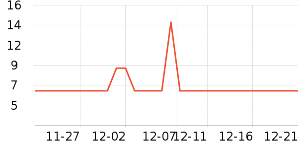 װ�β�����ʷ�۸�