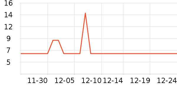 װ�β�����ʷ�۸�