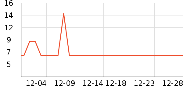 װ�β�����ʷ�۸�