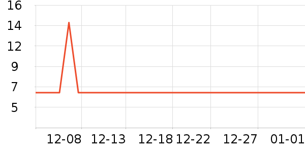 װ�β�����ʷ�۸�