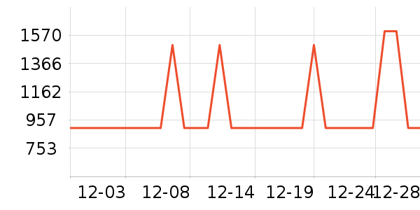 ˿��������ʷ�۸�