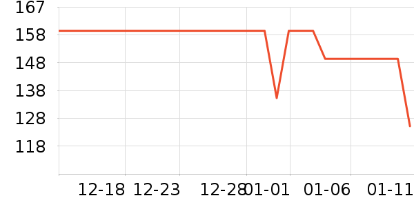 Ӣ�϶�ͯ�Ҿӷ���ʷ�۸�