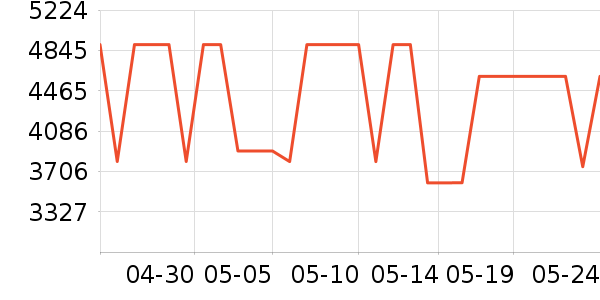 СԳ�ڱ��Ƶ����/ѧϰ����ʷ�۸�