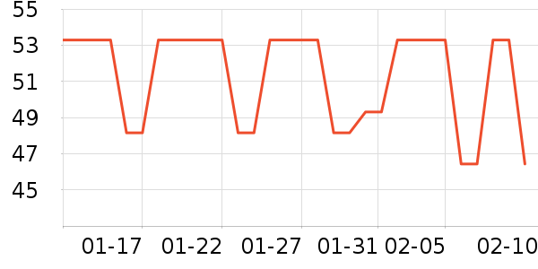 ���쵽���/������ʷ�۸�