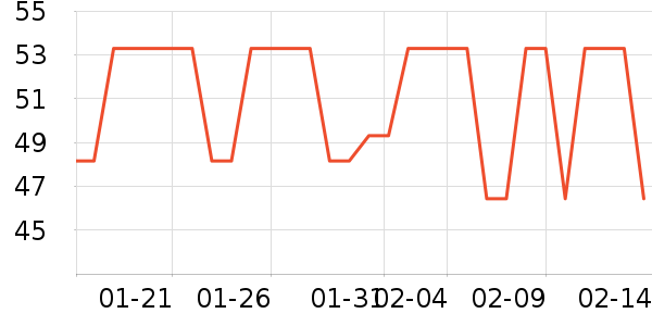 ���쵽���/������ʷ�۸�