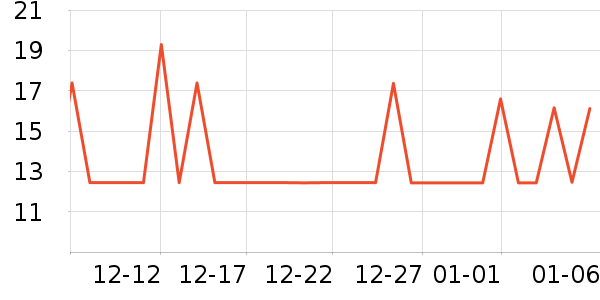 ����ϴ��ˮ��ʷ�۸�