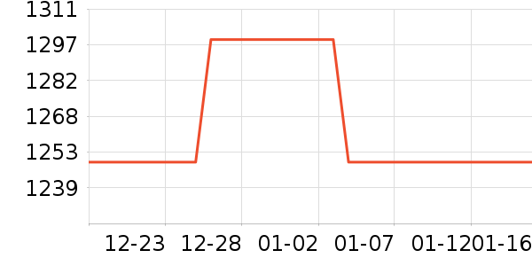 ����������ʷ�۸�