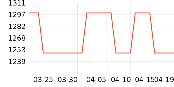 ����������ʷ�۸�