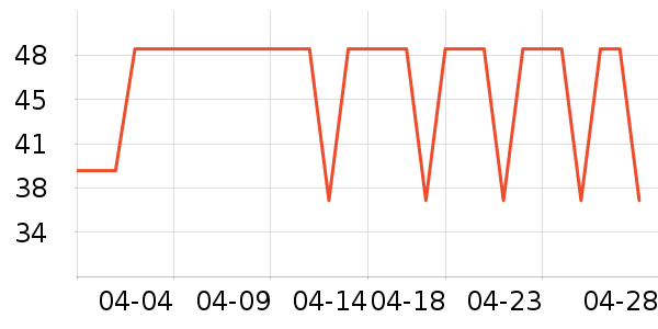 �����ø�����ʷ�۸�