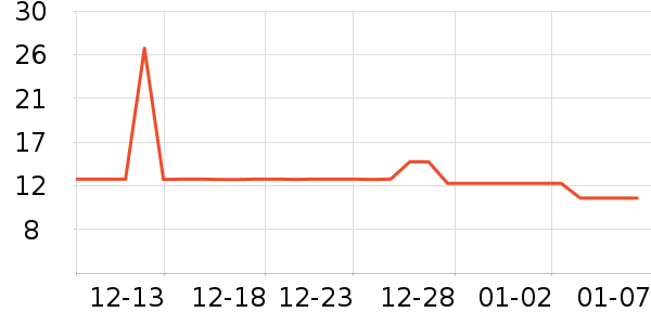 Ұè����ӹ��߲���ʷ�۸�