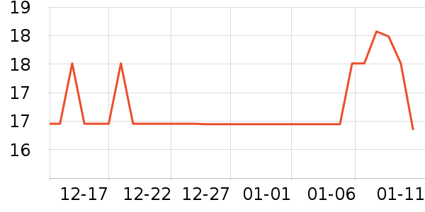 ����������Ҿ���Ʒ��ʷ�۸�