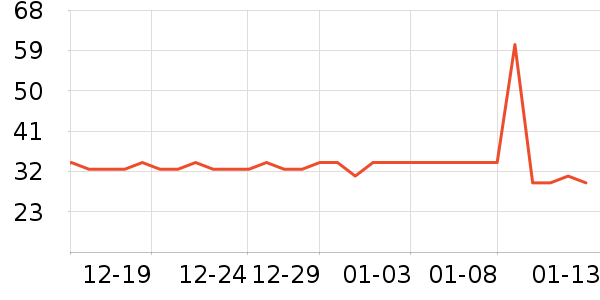 ����¶ˮ��ʷ�۸�