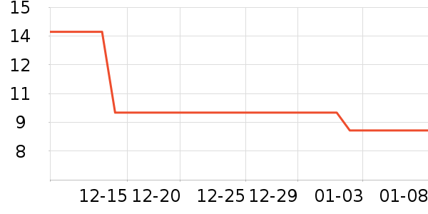 ��ʱ��෽��ʷ�۸�