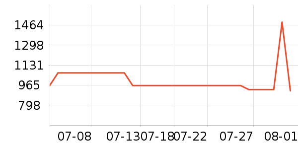 ���Ʊ��չ���ʷ�۸�