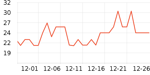 ������ʷ�۸�