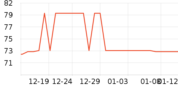 ����¶��ʷ�۸�