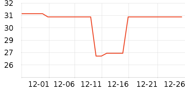 ���չ���ά����ʷ�۸�