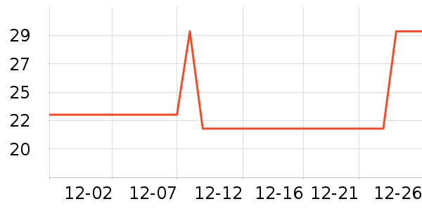 ��������������ʷ�۸�