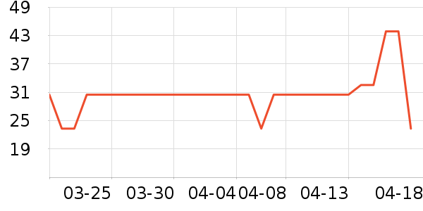 ���������������ʷ�۸�