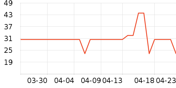 ���������������ʷ�۸�