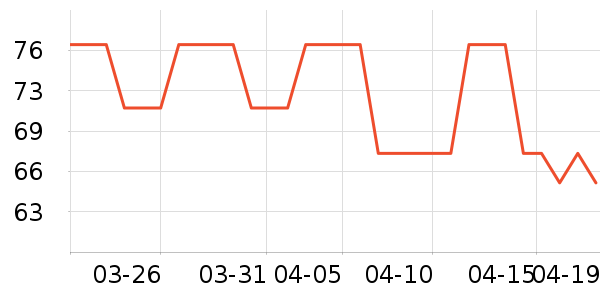 �����ϻ�����ʷ�۸�