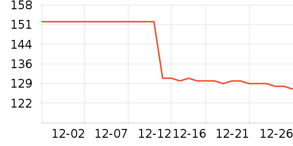 ţ�п���ʷ�۸�