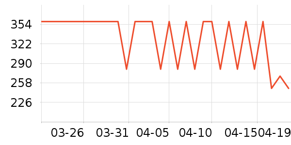 ��ɭ̫������ʷ�۸�