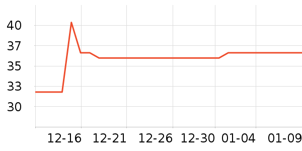 ���ų�������־��ʷ�۸�